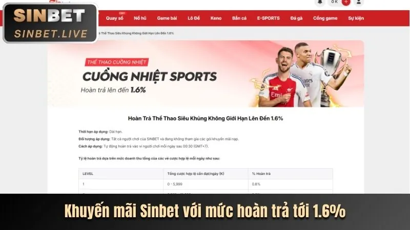 Khuyến mãi đặc biệt theo sự kiện bet20 win